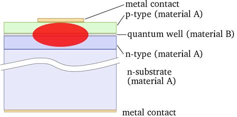 Laser Diode Applications Working Principle Construction