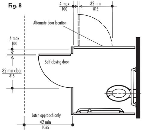 Do I Need Accessible Toilet Compartments Ada Guidelines Harbor City Supply