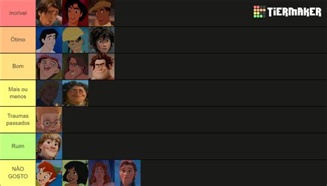 Melhores E Piores Pr Ncipes Da Disney Tier List Community Rankings