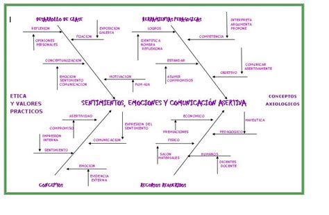 Flujograma Es Igual A Diagrama De Flujo Kulturaupice The Best Porn