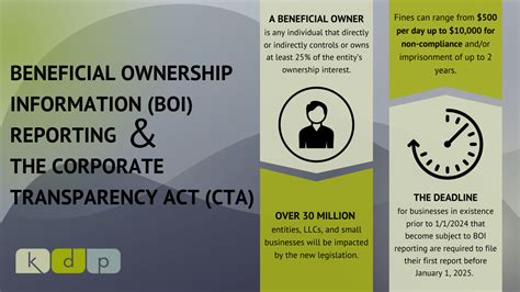 Updated Beneficial Ownership Information Boi Reporting Kdp