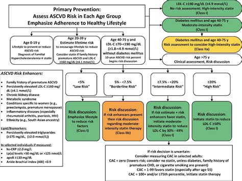 2018 Aha Acc Aacvpr Aapa Abc Acpm Ada Ags Apha Aspc Nla Pcna Guideline