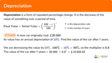 Depreciation GCSE Maths Steps Examples Worksheet