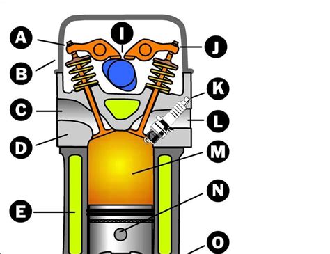 WATCH OUT HERE.....: WORKING & CONSTRUCTION OF IC ENGINE