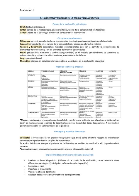 T1 EVAL t1 evaluación Evaluación II T 1 CONCEPTO Y MODELOS EN LA