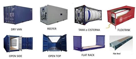 Effective Container Use Per Trade Deployment Based On Nature ClinchBase