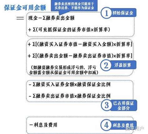 融资融券保证金比例计算？ 知乎