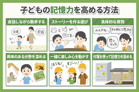 暗記ではない記憶力！鍛えることで子どもの可能性を引き上げる 子育て＆教育ひと言コラム 伸芽sクラブ 受験対応型託児所