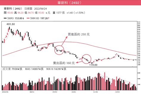 股市是玩弄人心的地方：學技術不難，但要有「心態和紀律」當基礎 遠見雜誌