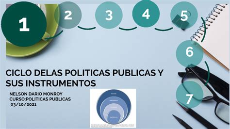 Ciclo De Las Politicas Politicas Y Sus Instrumentos By Nelson Monroy On Prezi