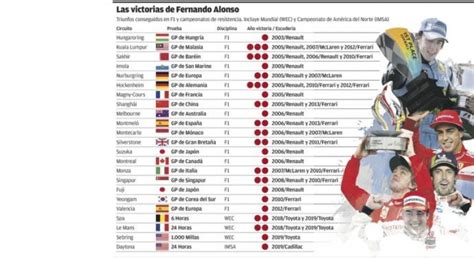 Alonso único Campeón Mundial En Tres Disciplinas Fórmula 1 2024 F1