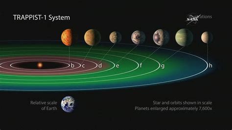 Newly Discovered Network Of Planets Could Harbor Water And Life