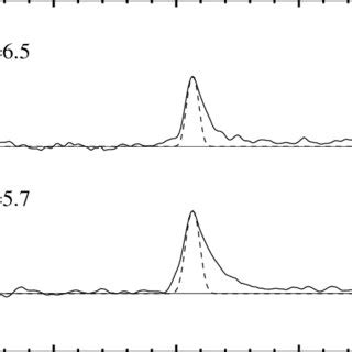 The Ly Luminosity Function Of Identified Z Galaxies Filled