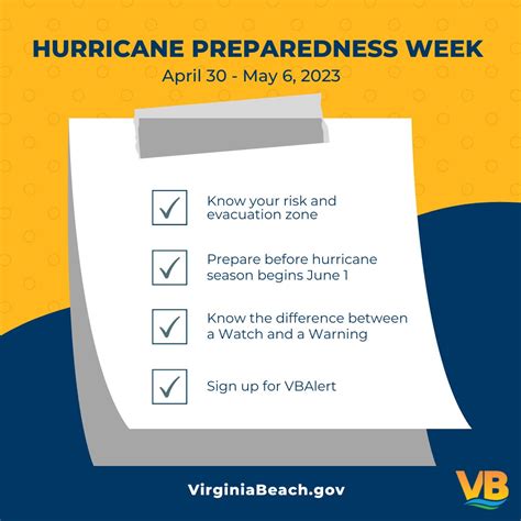 Virginia Beach On Twitter Its National Hurricane Preparedness Week