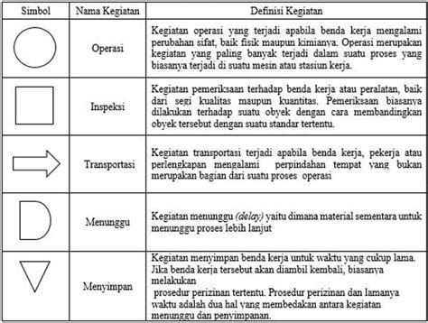 Contoh Dan Cara Pembuatan Operation Process Chart Opc Kosngosan