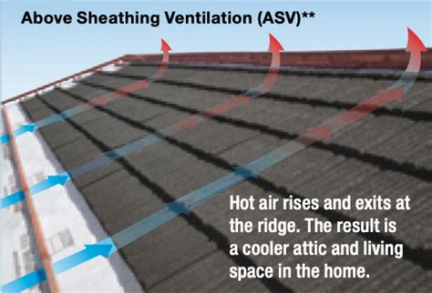 vapor diffusion ports greenbuildingadvisor