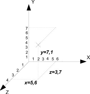 3D Koordinatensystem Im Raum Mathe Lerntipps