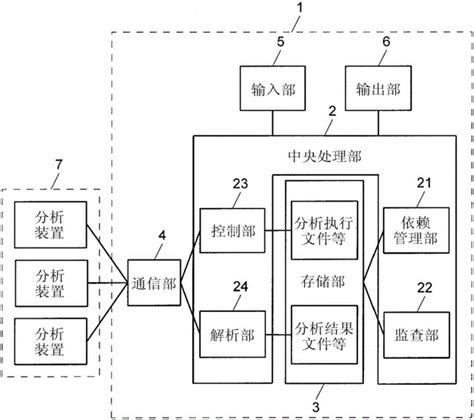 信息管理系统的制作方法