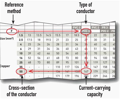 Electrical Wiring Capacities