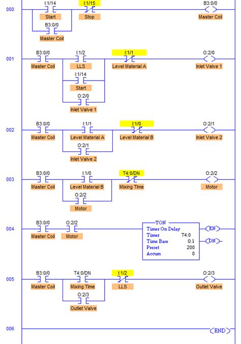 Plc Program For Mixing Tank Sanfoundry