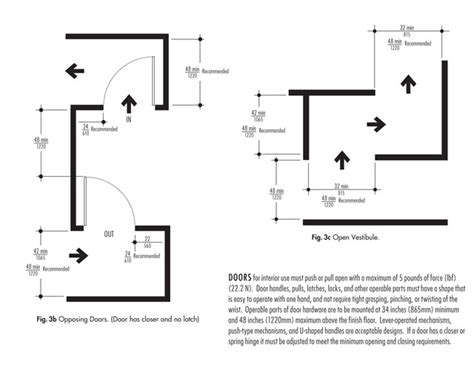 How To Design An Ada Restroom Arch Exam Academy