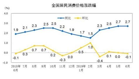 7月份cpi今日公布：涨幅或连续5个月处“2时代”天天基金网