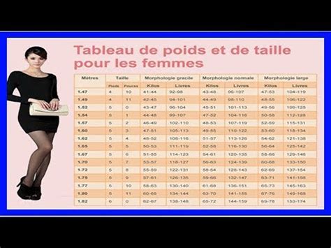 Tableaux De Poids Et De Taille Pour Les Femmes Et Les Hommes Quel Est