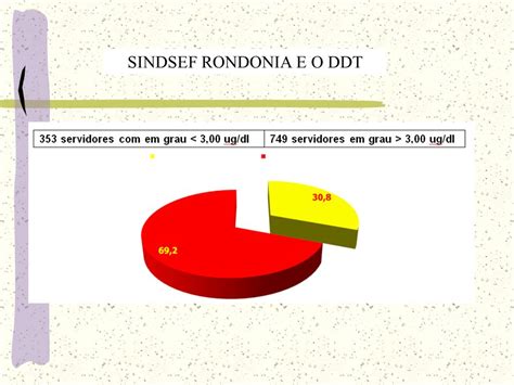 Prof Dr Jakobi Hr Ddt Diclorodifeniltricloroetano Ppt Carregar