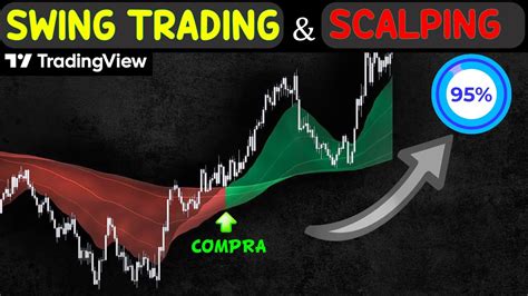 Estrategia Rentable X Line Boost Para Tradingview Youtube