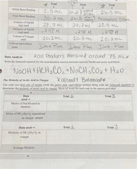 Solved The Mass Percent Of Acetic Acid In Vinegar Use Your Chegg