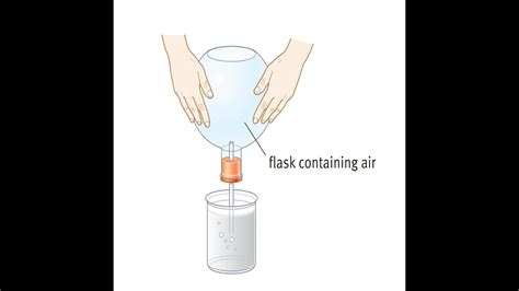 Gas Pressure Simple Science Experiment To Do In School Youtube