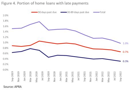 Five Things To Know About The ‘fixed Rate Cliff Corelogic The Real