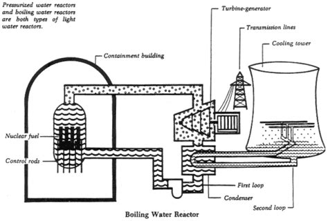 BWR Schematic | NRC.gov