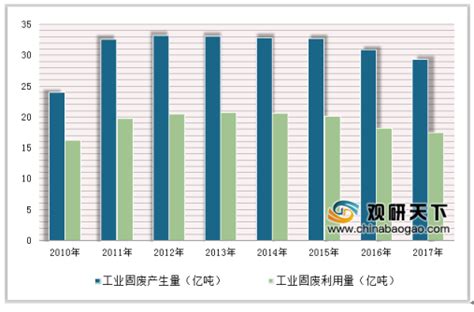 土地重金属污染修复成难题 2019年我国土壤修复市场规模将超1500亿观研报告网