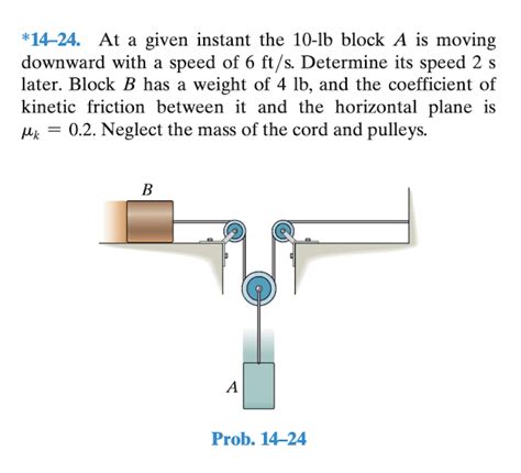 Solved 14 24 At A Given Instant The 10 Lb Block A Is