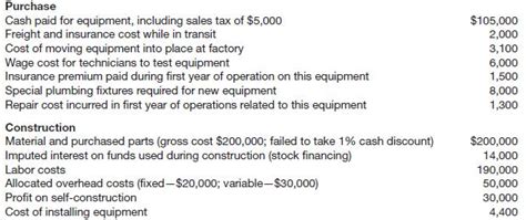 Solved Dane Co Both Purchases And Constructs Va SolutionInn