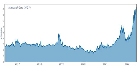 Us Natural Gas Prices Hit 14 Year High Geopolitical Monitor