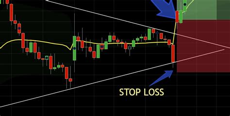 The Ultimate Vwap Indicator Strategy Best Intraday Indicator