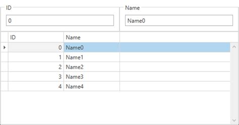 GitHub DevExpress Examples Wpf Data Grid Immediately Post New Cell