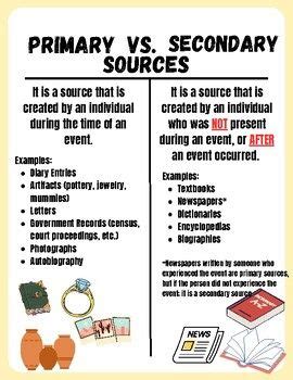 Primary Vs Secondary Sources Anchor Charts Posters In Secondary