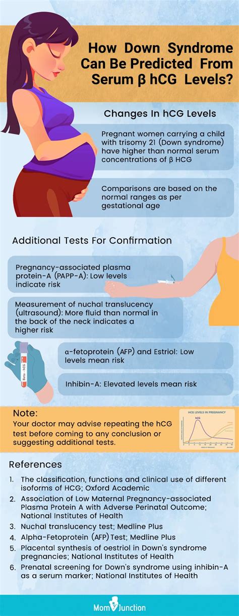 Hcg Blood Pregnancy Test How It Works And How To Detect Results