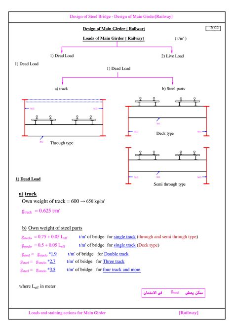 SOLUTION: 1- Design of Steel bridge - Design of main girder ( Railway ...