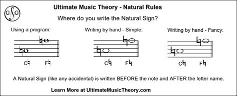 Accidental Rules #1 - Natural Rules - Ultimate Music Theory