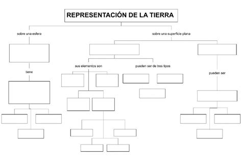 Esquema Representación De La Tierra Worksheet Live Worksheets