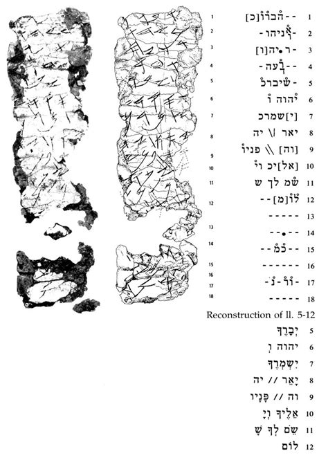 WHAT IS TRUTH: The Earliest Portions of the Hebrew Bible: the Ketef ...