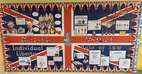 British Values Belthorn Academy Primary School