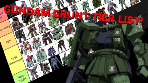 Ranking The Grunts Gundam Grunts Tier List Youtube