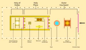 Understanding The "Holy Of Holies" Inside The Temple | God TV News