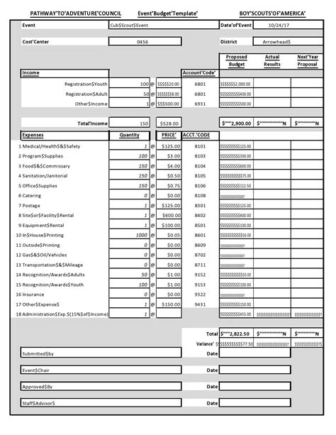 50 Free Budget Proposal Templates Word And Excel Templatelab