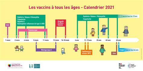 Au Semaine Europ Enne De La Vaccination Chb